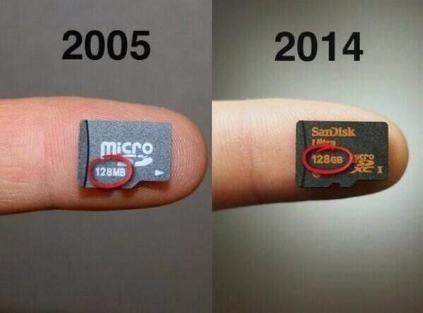 Technology evolution